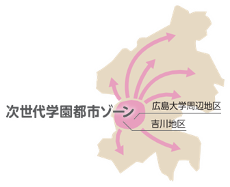 次世代学園都市ゾーン