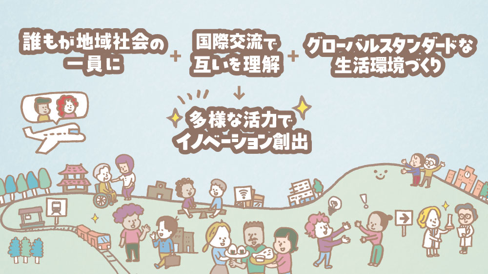 誰もが地域社会の一員に、国際交流で互いを理解、グローバルスタンダードな生活環境づくりによって、多様な活力でイノベーション創出