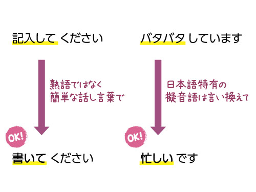 熟語ではなく、簡単な話し言葉で。日本語特有の擬音語は言い換えて。