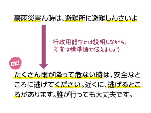 行政用語などは説明しながら、 方言は標準語で伝えましょう