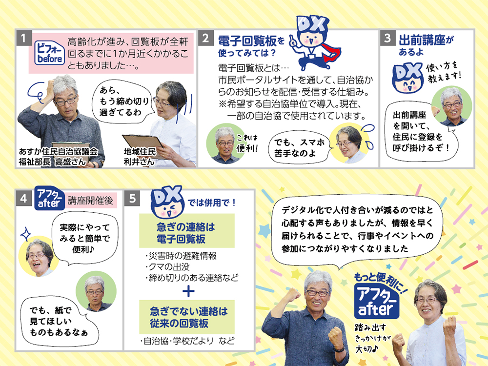 高齢化が進み、回覧板が全軒 2 回るまでに1か月近くかかるこ ともありました。電子回覧板を導入し、出前講座で住民に市民ポータルサイトの登録を呼びかけた。自治協の人は、デジタル化で人付き合いが減るのではと 心配する声もあったが、情報を早く 届けられることで、行事やイベントへの 参加につながりやすくなったと語った。