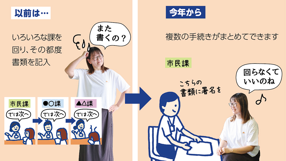 以前はいろいろな課を 回り、その都度書類を記入していたが、今年から複数の手続きがまとめてできます