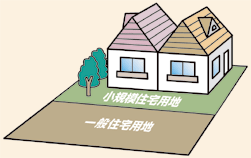 住宅用地の区分を示しているイラスト