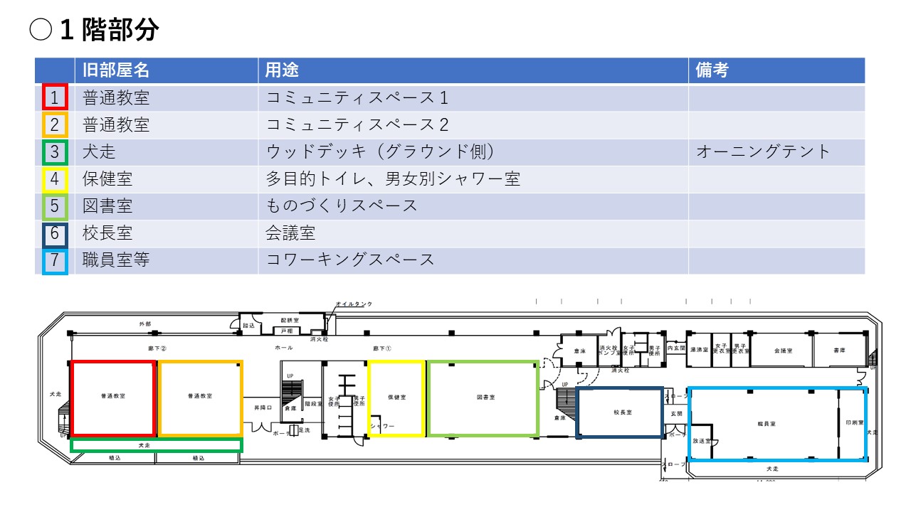 1階レイアウト