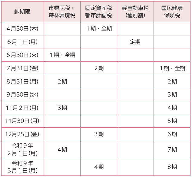 R8市税納付スケジュール