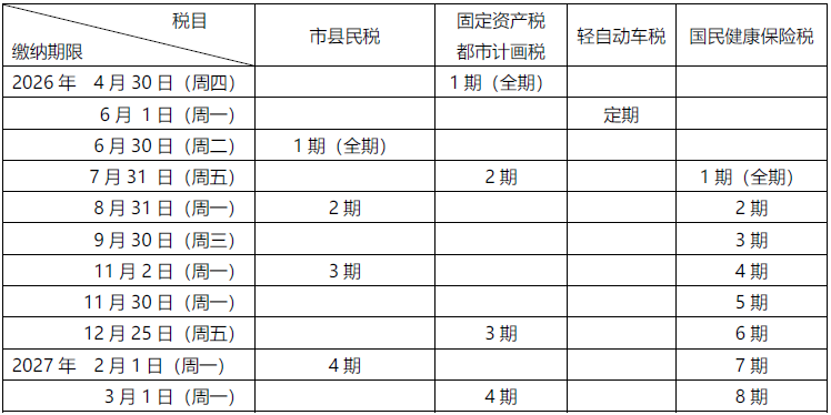 Schedule for payment of municipal taxes, 2026-27 financial year_ch