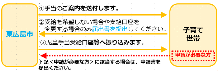 物価高対応子育て応援手当について
