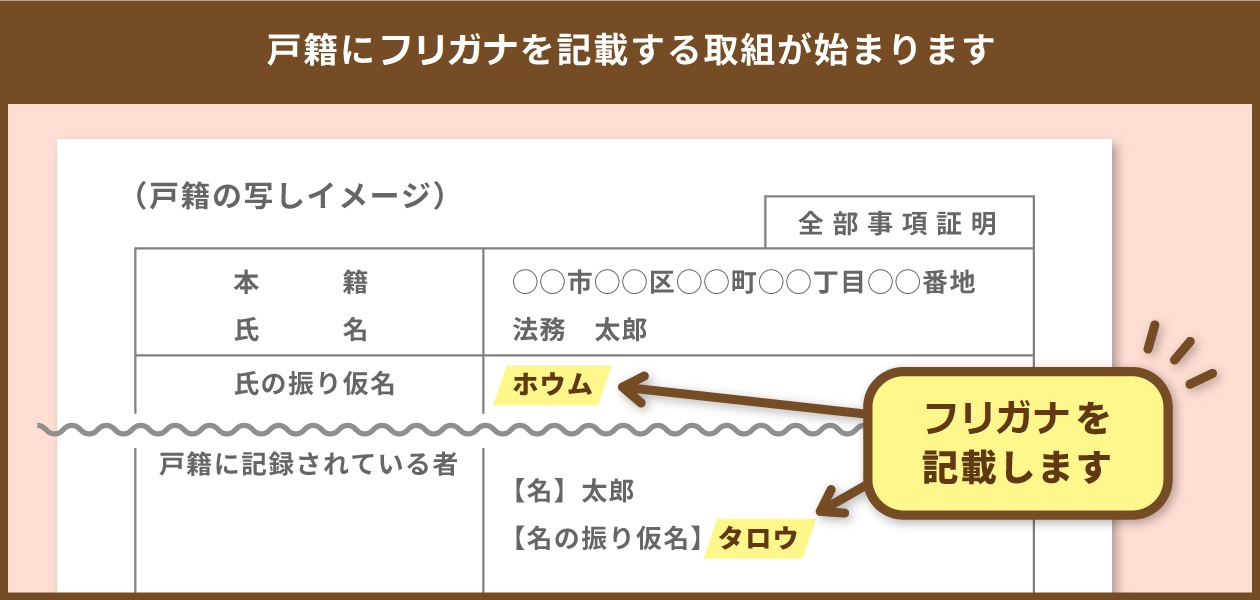 huriganatorikumi