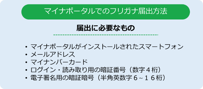 マイナポータルでのフリガナ届出方法