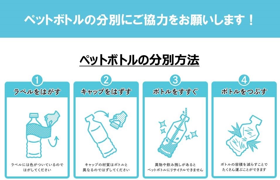 ペットボトルの分別方法