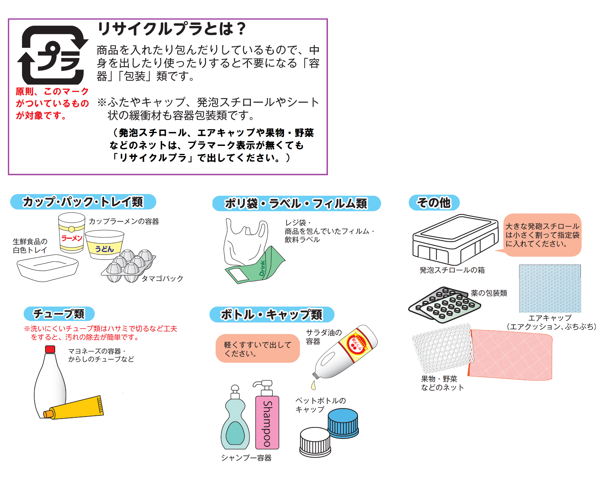 リサイクルプラの出し方の図