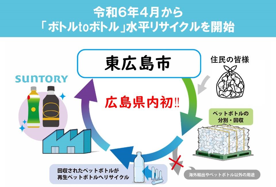 水平リサイクルの見える化(広島県内初)