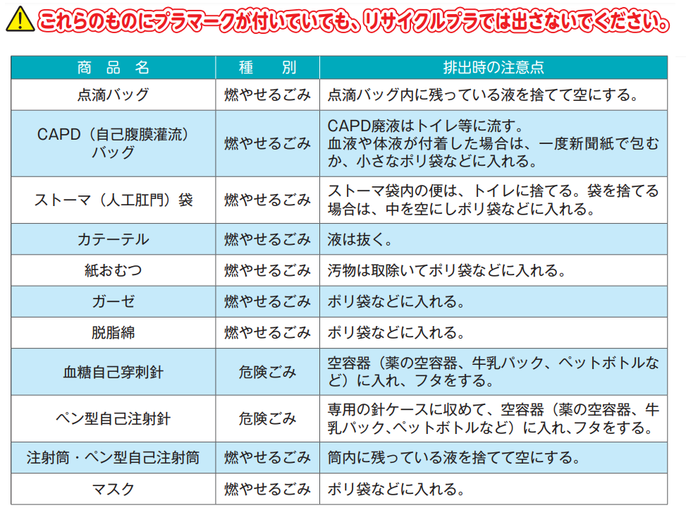 在宅医療廃棄物
