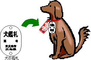 交付された「犬の鑑札」は、必ず犬の首輪に付けてくださいのイラスト