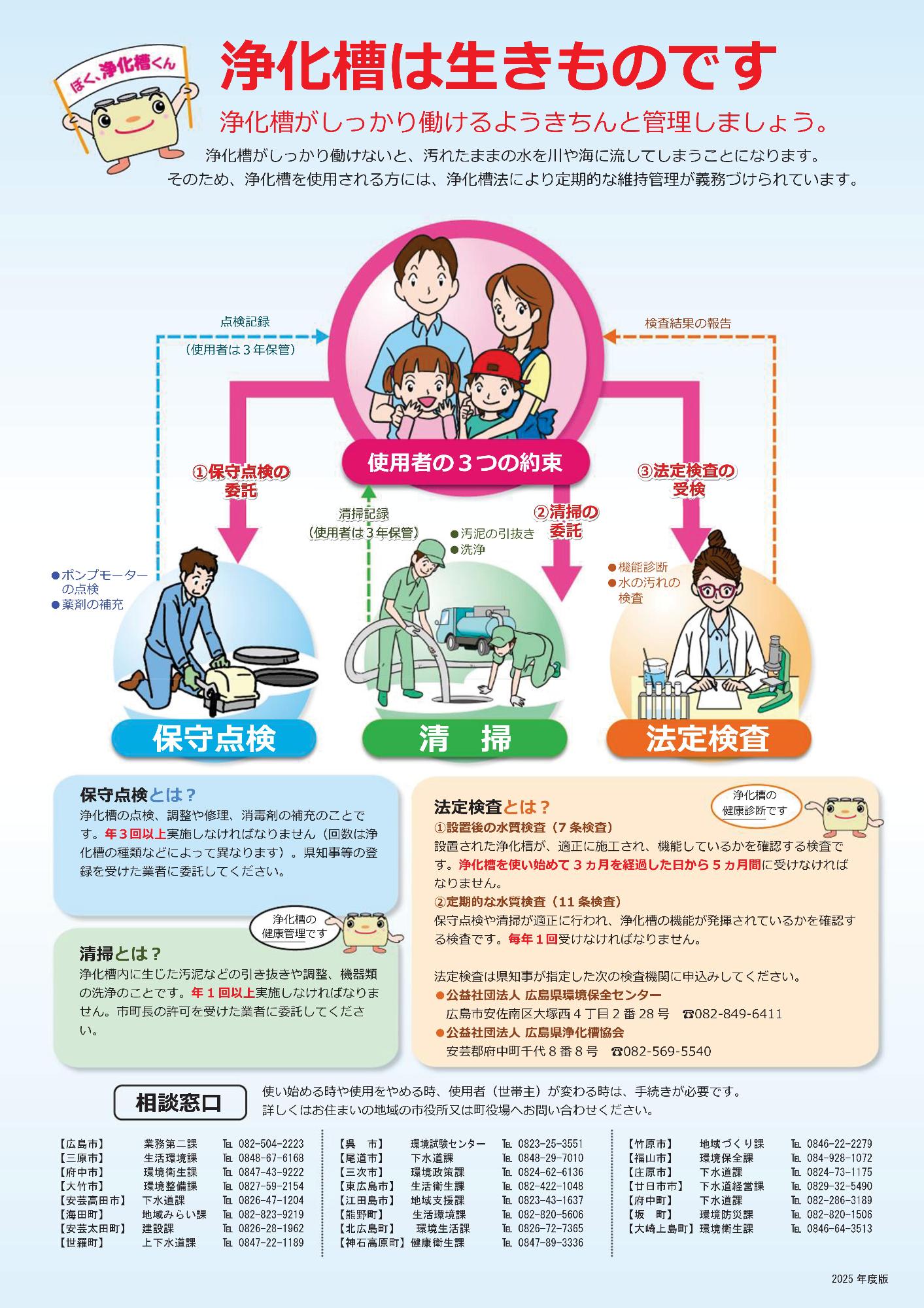 浄化槽管理のイラスト