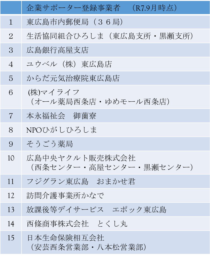 2025年9月時点企業サポーター一覧