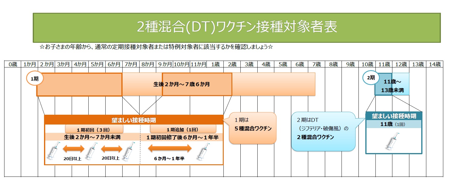 二種混合ワクチン接種対象者表