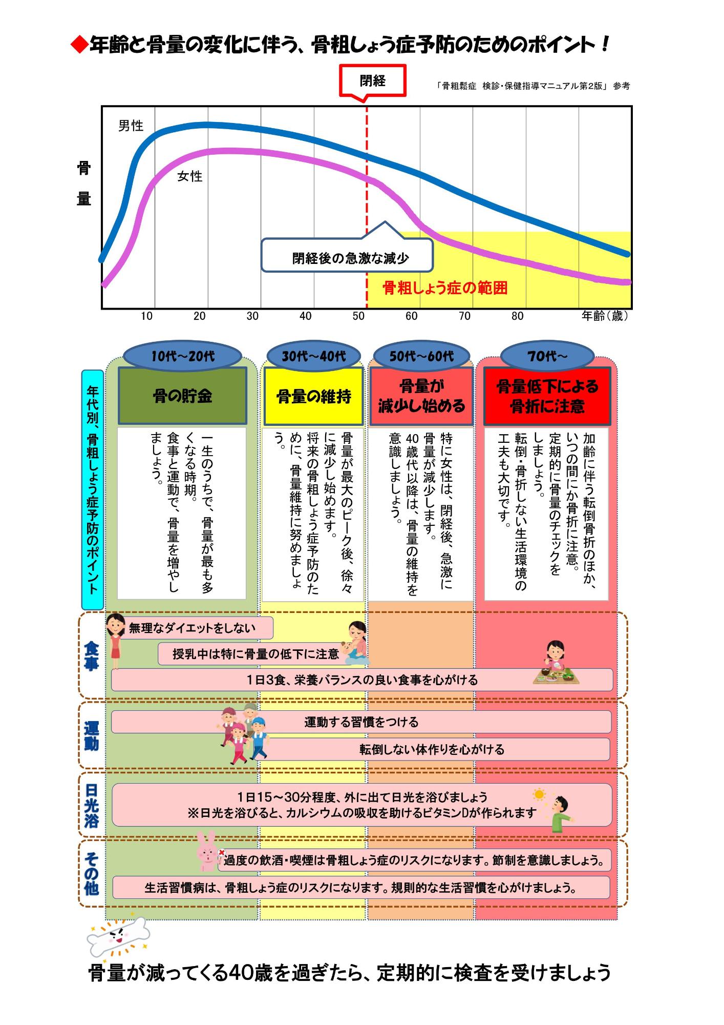 骨粗しょう症の予防のポイント