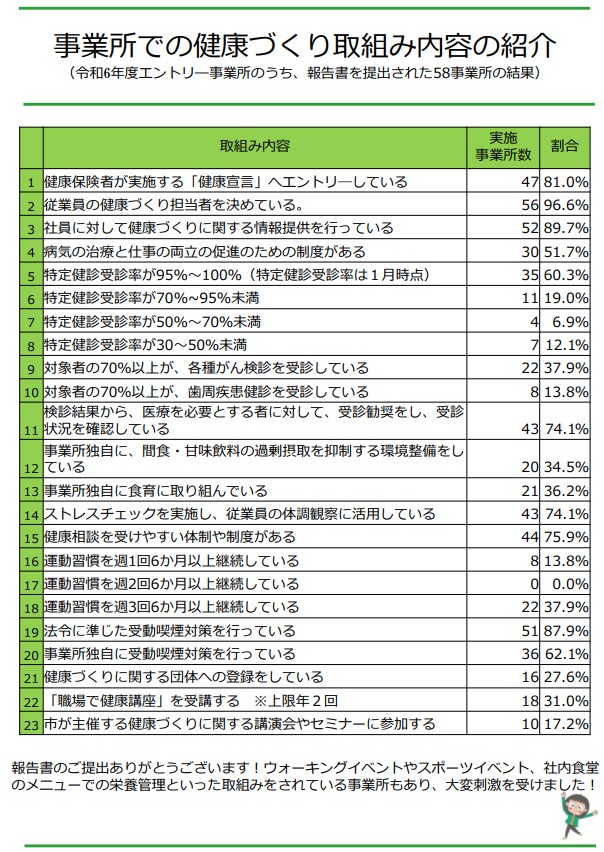 ニュースレター第9号2ページ