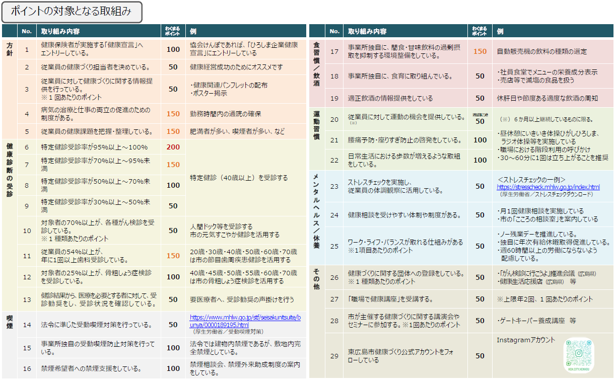 R8ポイント対象となる取組み