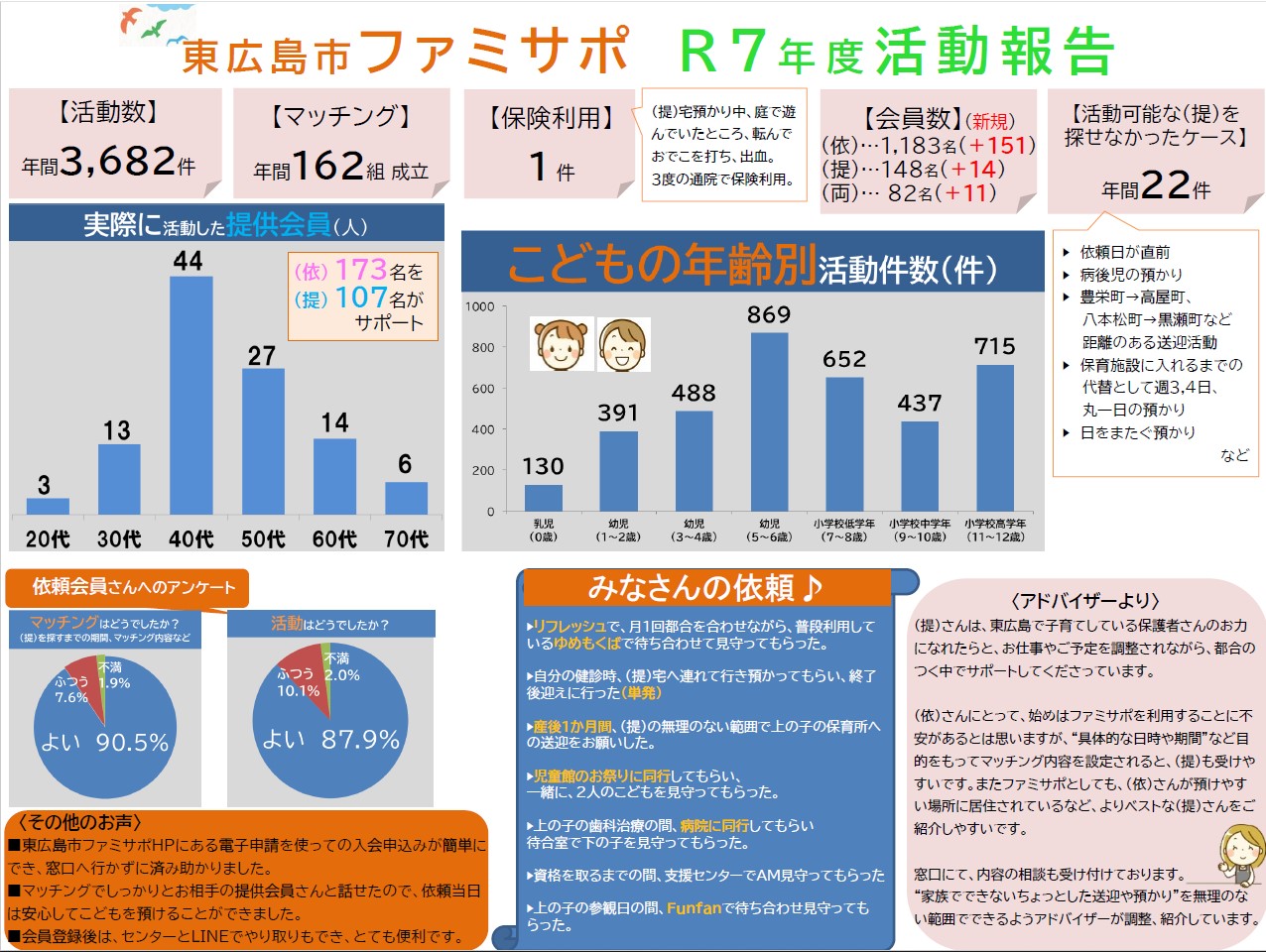 活動報告書(R7年度)