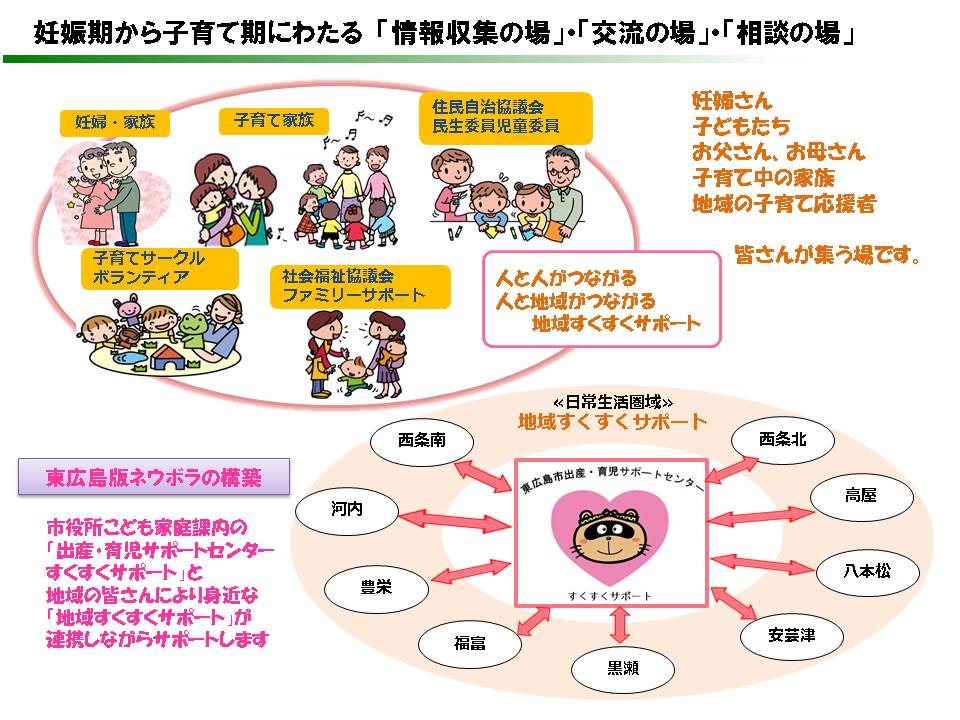 東広島版ネウボライメージ図