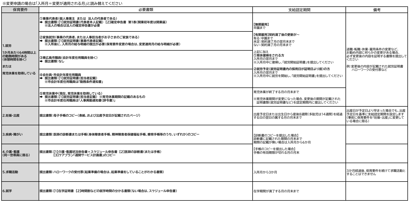 保育要件