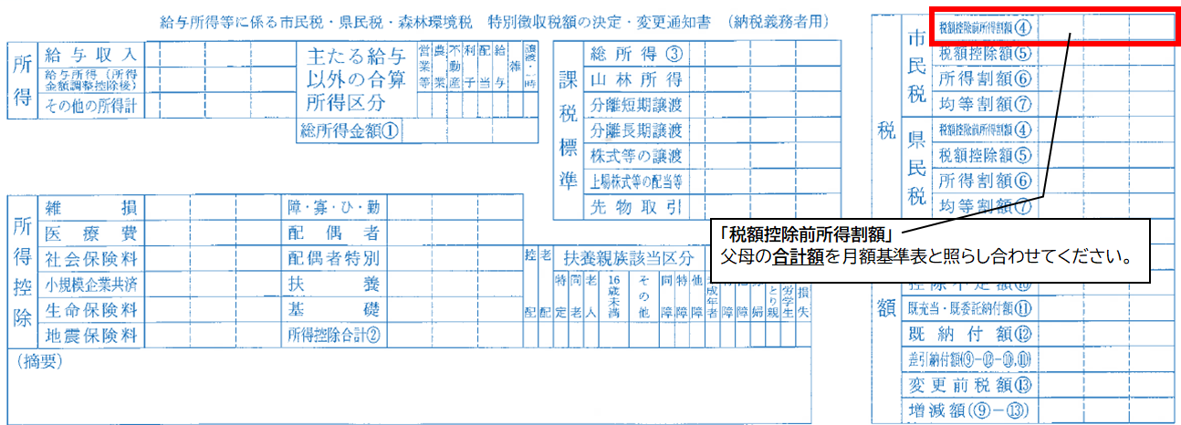 特別徴収額決定通知書