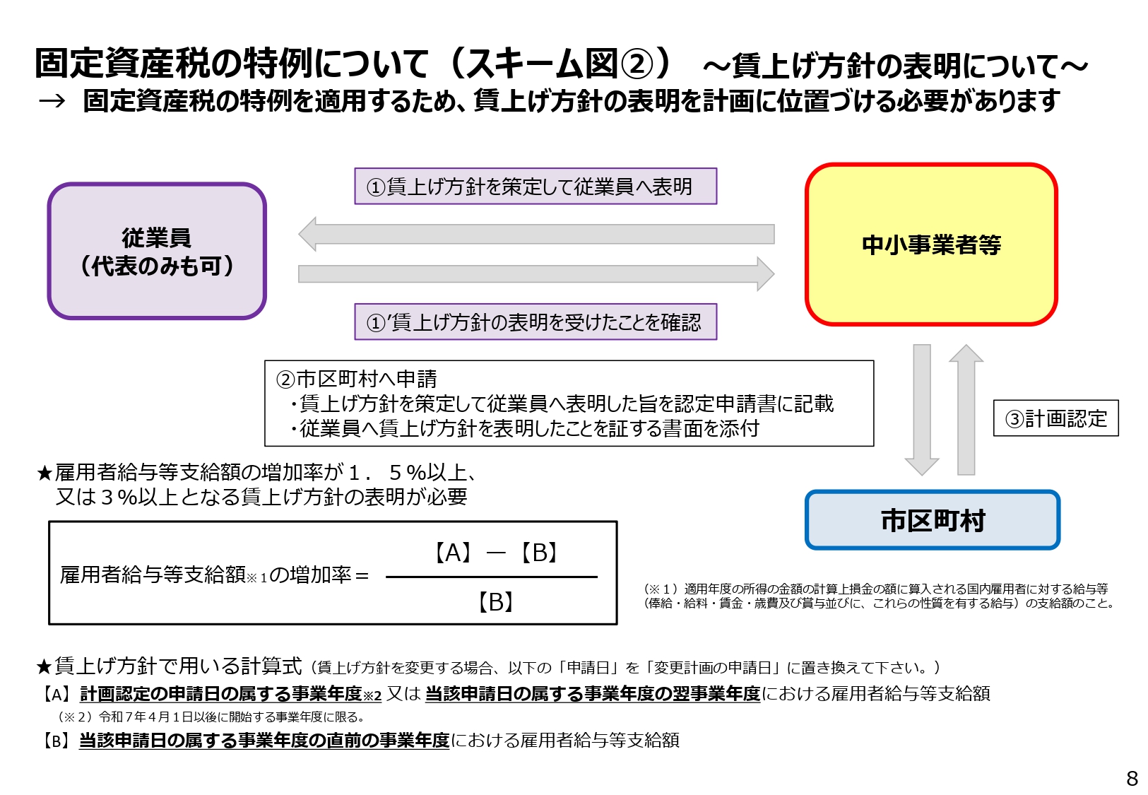 固定資産税の特例措置を受けるための認定フロー2
