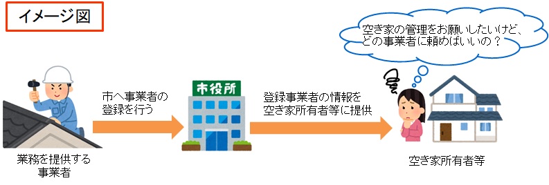 制度イメージ図