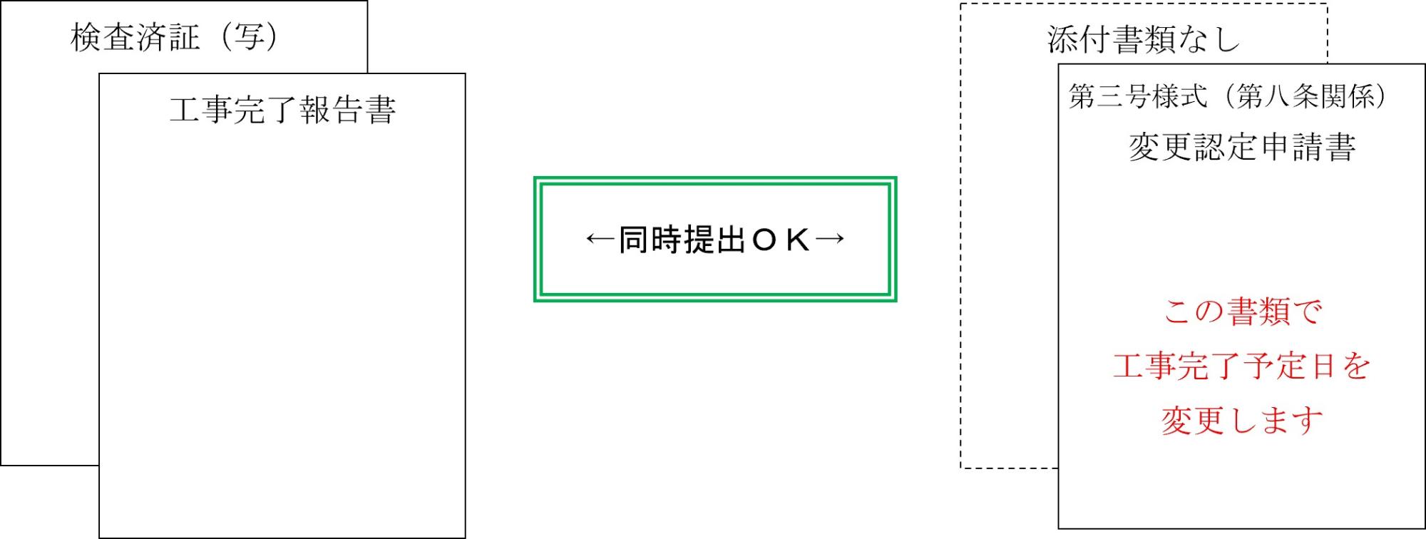 工事完了予定日の変更申請方法