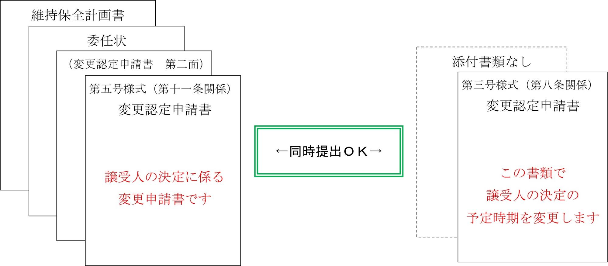 譲受人の決定の予定時期の変更申請方法