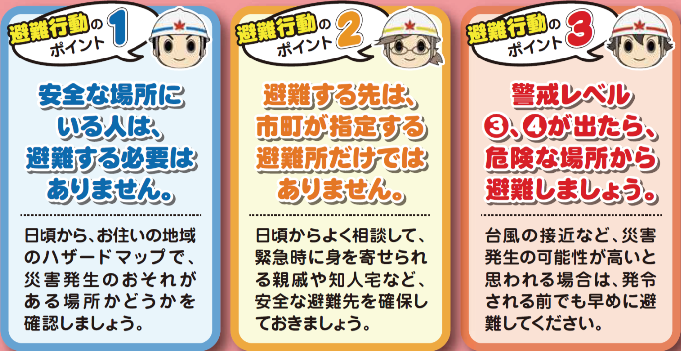 避難について