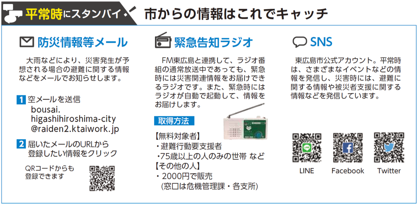 市からの情報を確認する