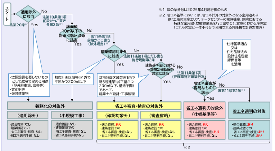 判別フロー図