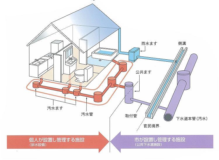 排水設備のイラスト