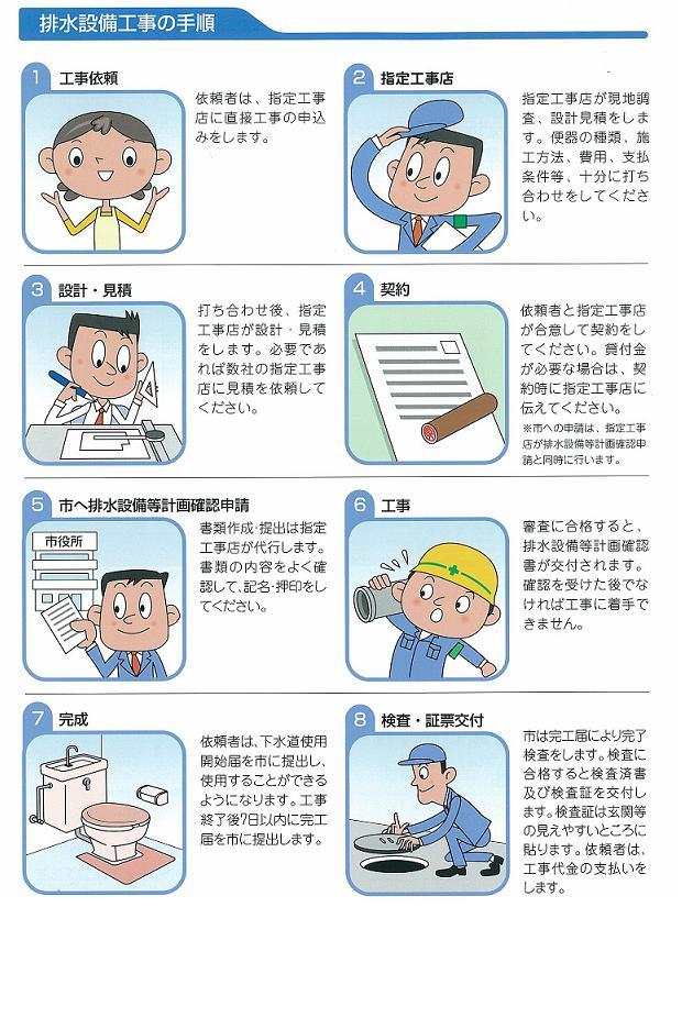 排水設備工事の依頼の手順の画像