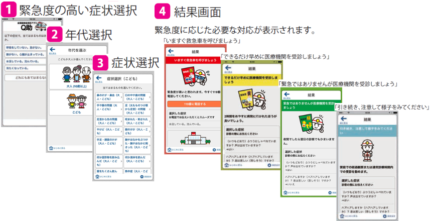 全国版救急受診アプリ「Q助」の画面イメージ