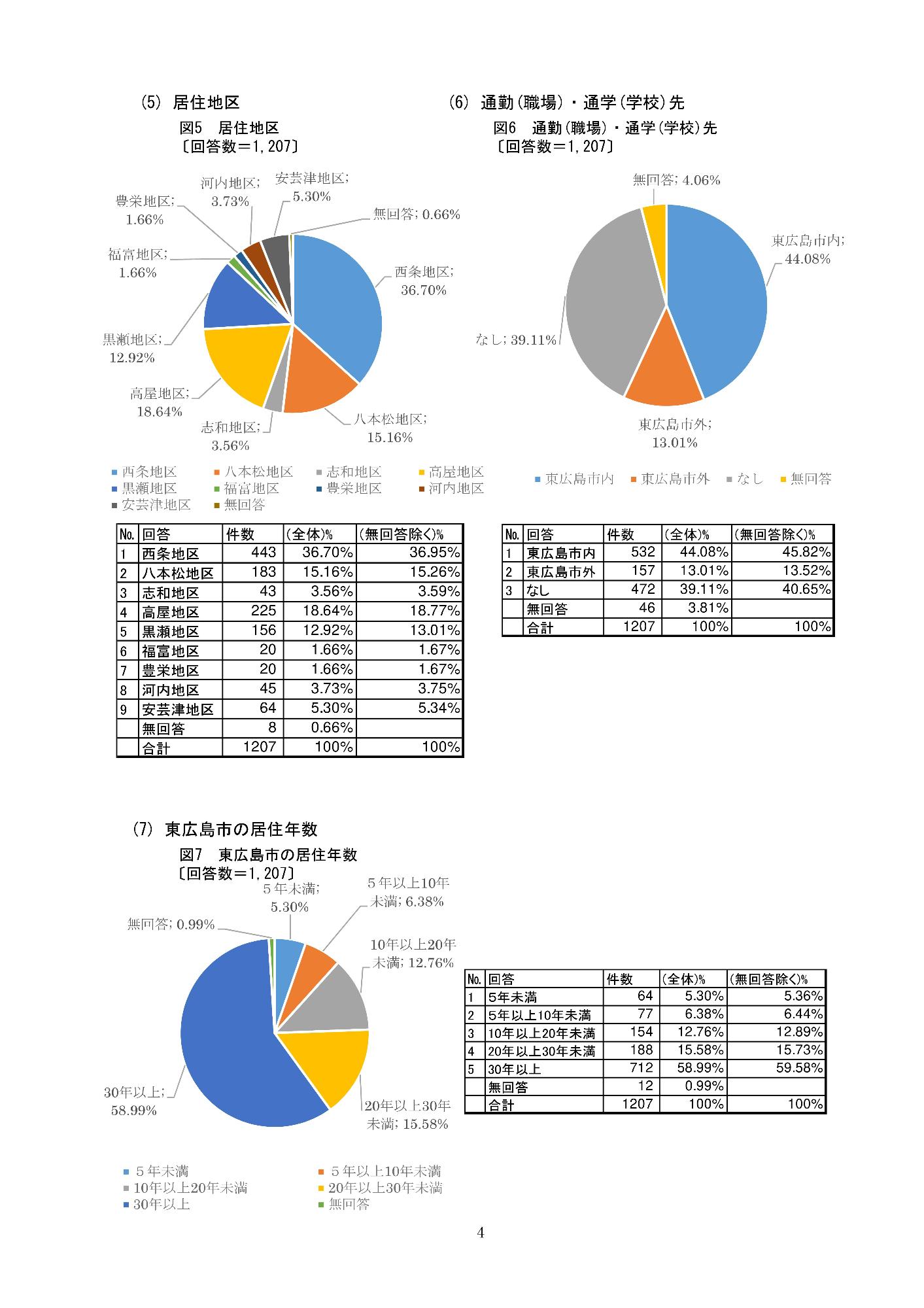 居住地区・通勤通学先・居住年数