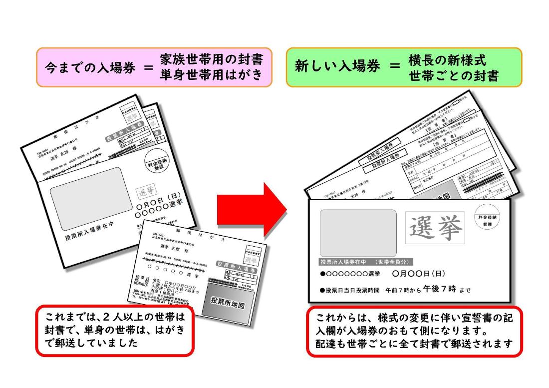 旧入場券と新入場券
