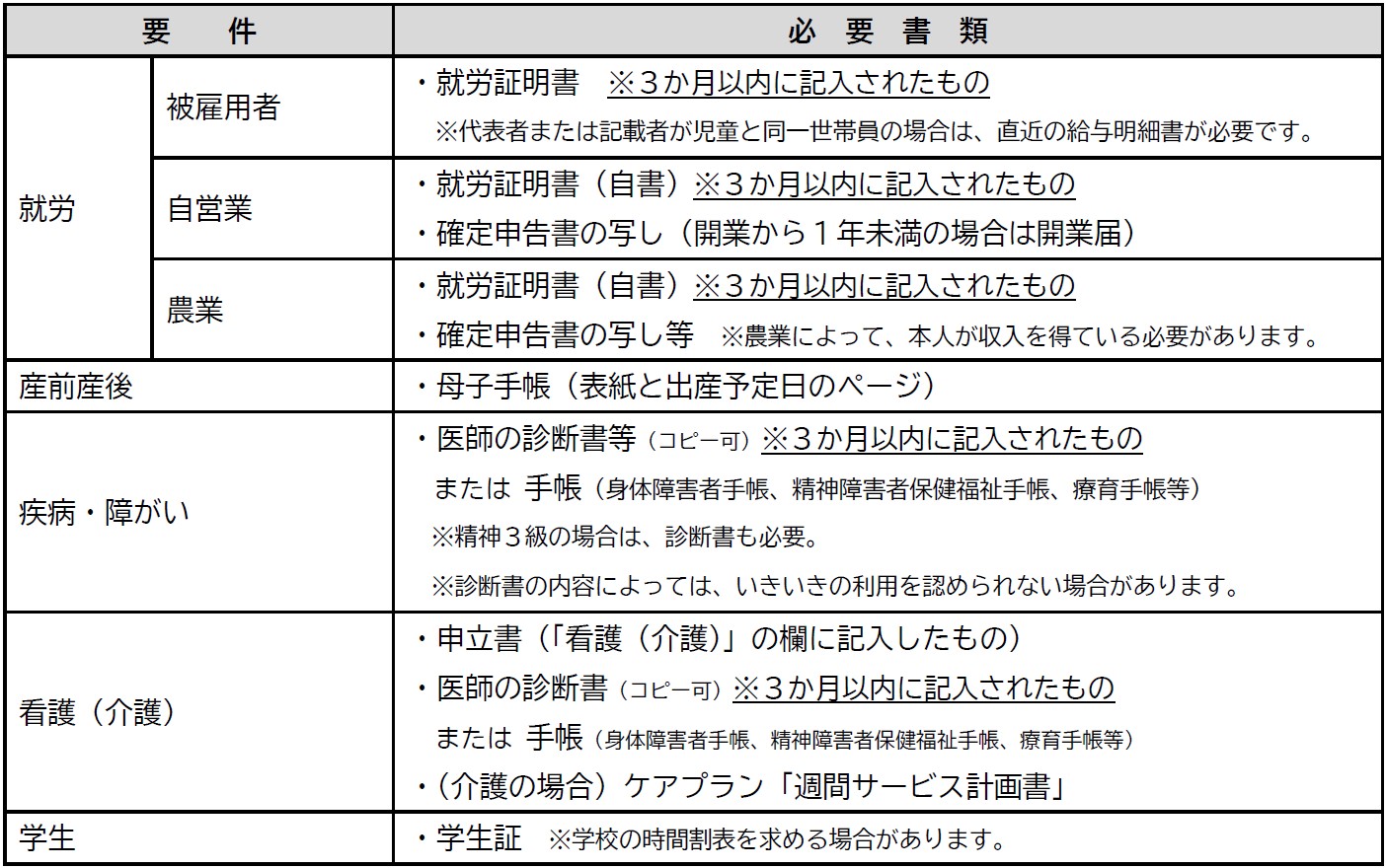 提出書類
