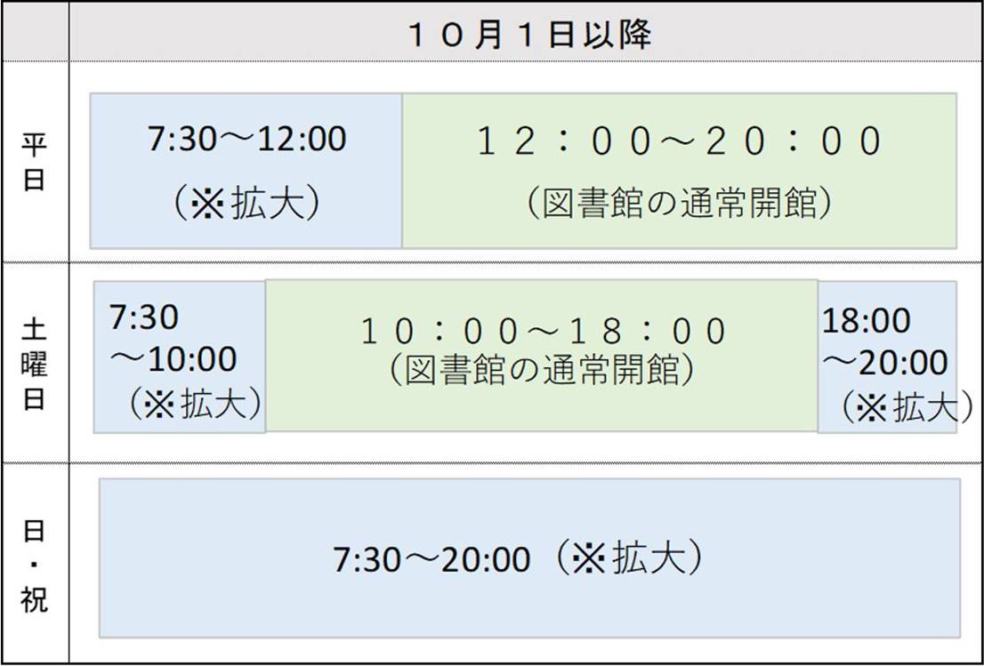 拡大時間