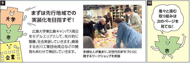 まずは広島大学東広島キャンパス周辺をモデルエリアとして、先行的に整備と社会実相を進めます。
