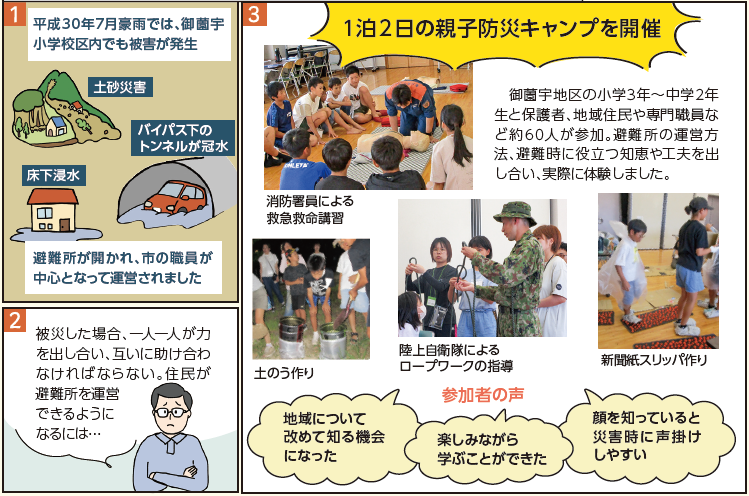 1泊2日親子防災キャンプ