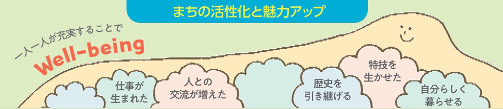 一人一人が充実することで、Well-beingを感じる。また、町の活性化と魅力がアップする