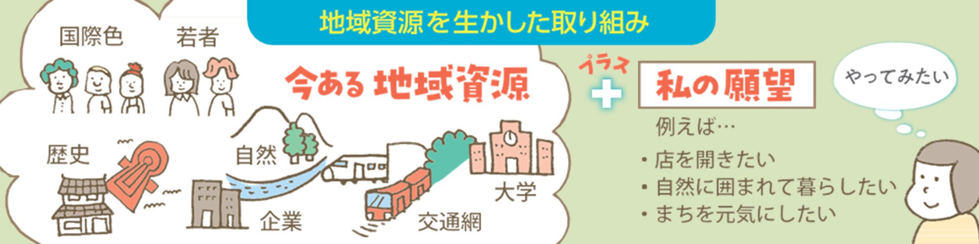 地域資源を生かして、自分の願望をかなえる取り組みを行う