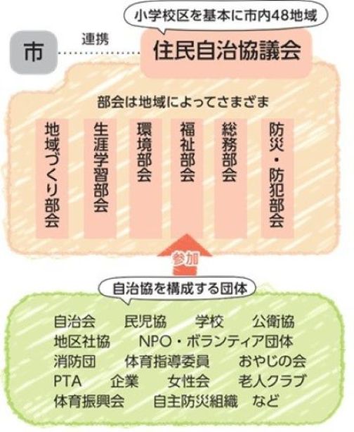 自治峡の構成図