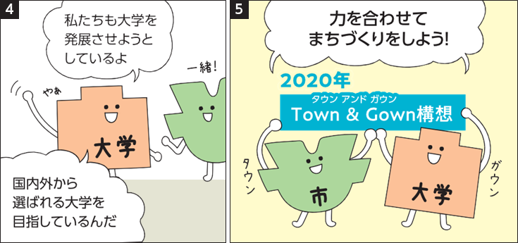2020年、さらなるまちの持続可能な発展のため、大学と一体となってまちづくりに取り組むTown & Gown構想を立ち上げました。