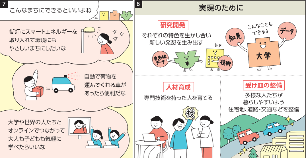 次世代学園都市構想の実現のために、研究開発や人材育成、受け皿の整備に取り組みます