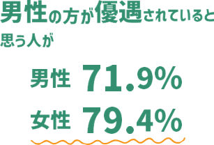 社会通念・慣習・しきたりなどは 平等になっていると思いますか？